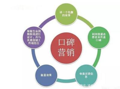 口碑營(yíng)銷(xiāo) 平面設(shè)計(jì)企業(yè)的隱形增長(zhǎng)引擎